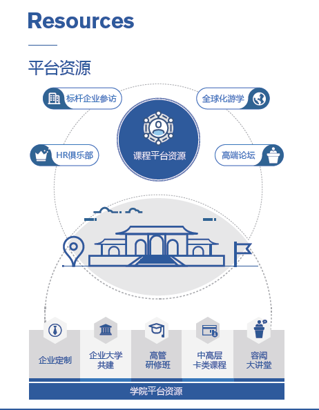 平台资源 平台资源