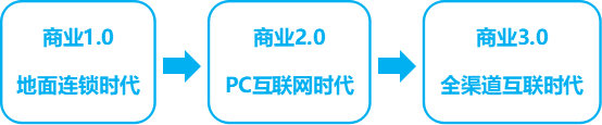商业业态进化论 商业业态进化论