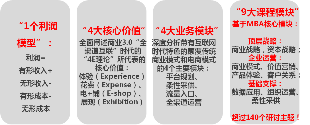 商业互联课程 —“1+4+4+9”体系 商业互联课程 —“1+4+4+9”体系