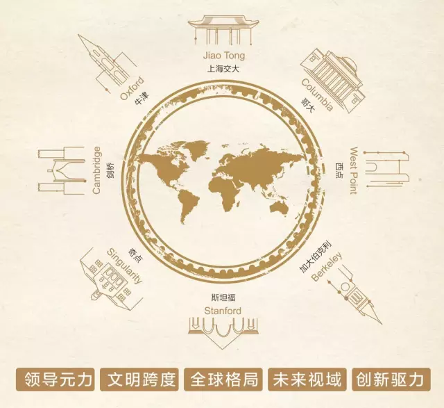 全球顶级名校联动 全球顶级名校联动