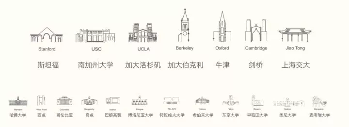 定向邀约 定向邀约