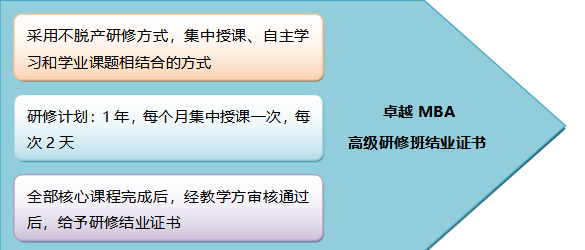 学习方式 学习方式