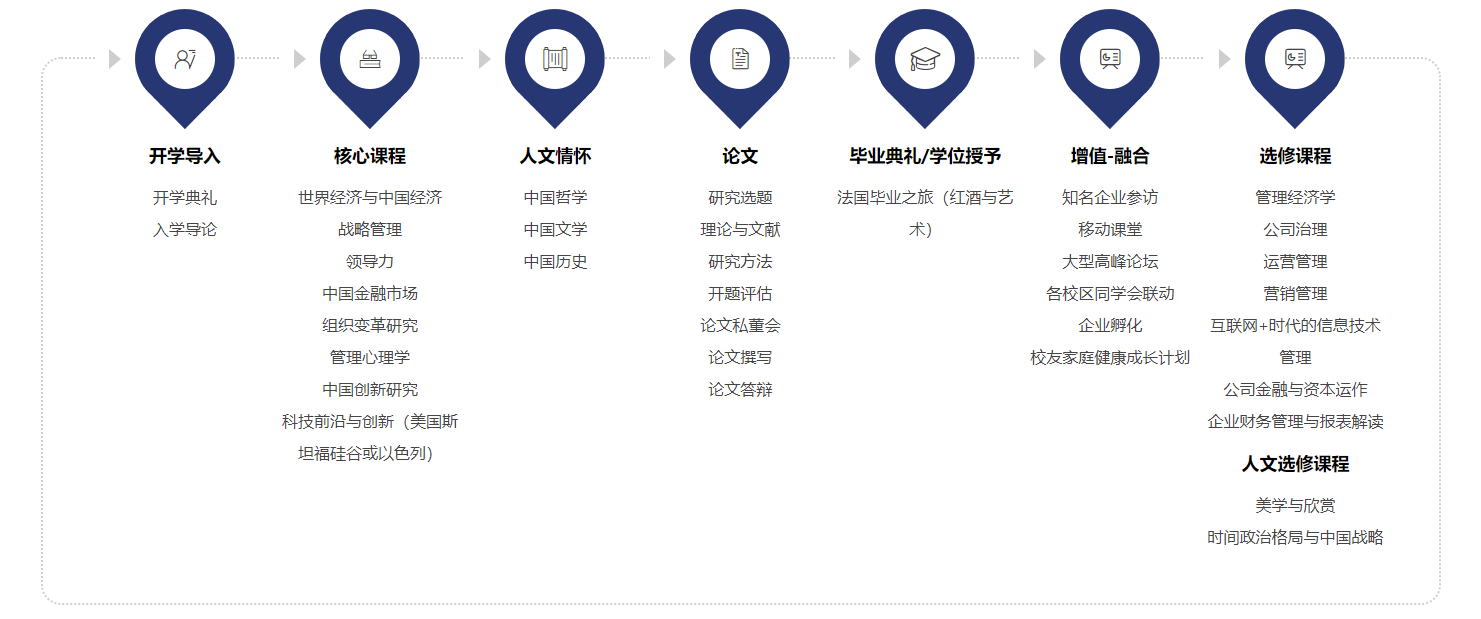 课程设置 课程设置