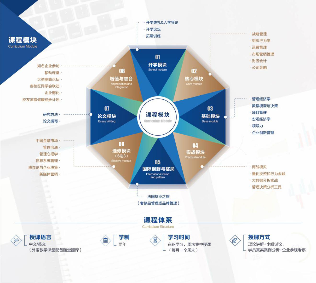 课程模块 课程模块