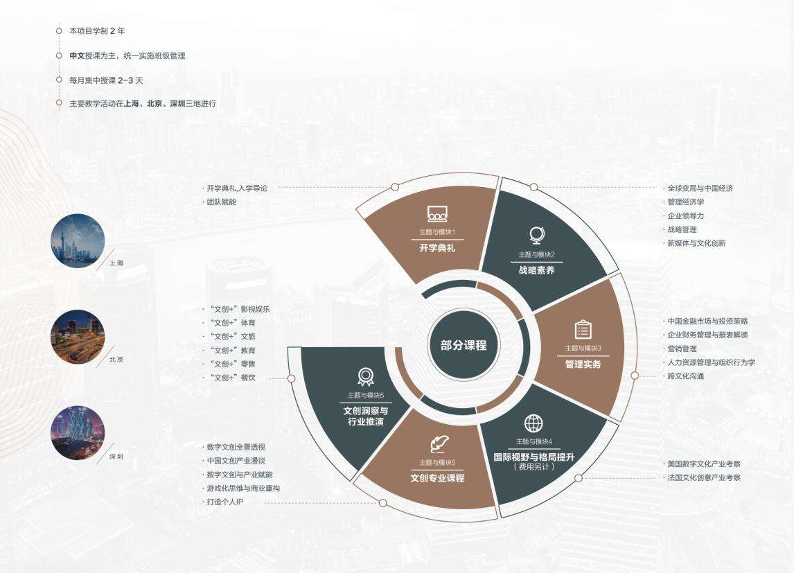 课程模块 课程模块
