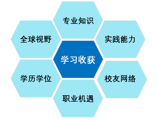 2022年汕头大学商学院工商管理硕士(MBA)非全日制研究生招生简章 2022年汕头大学商学院工商管理硕士(MBA)非全日制研究生招生简章