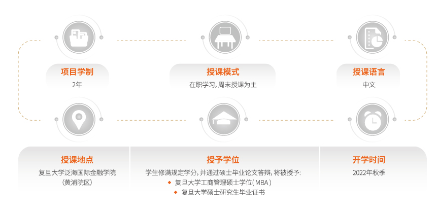 项目概览 项目概览