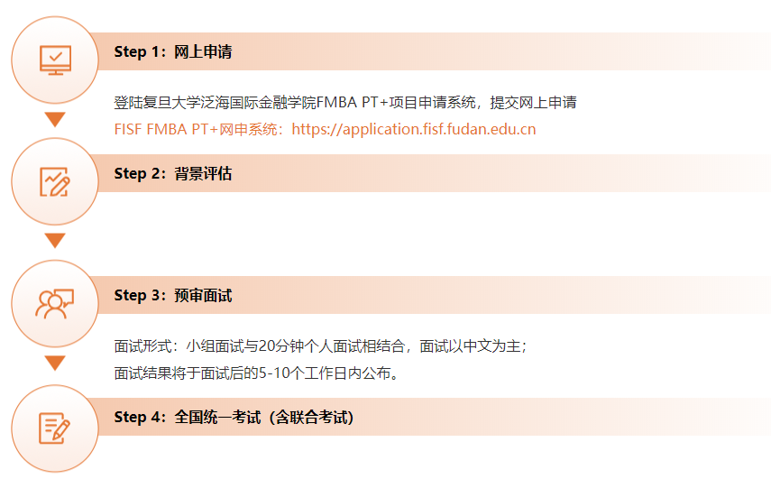 申请流程 申请流程