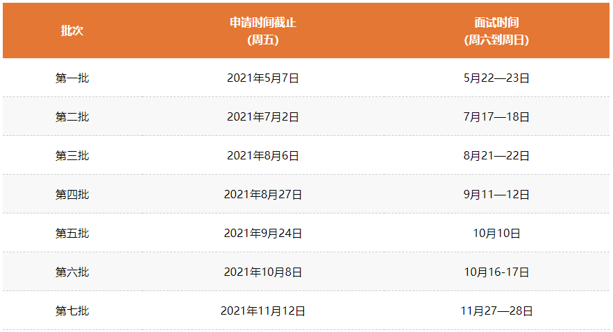 大陆考生申请 大陆考生申请