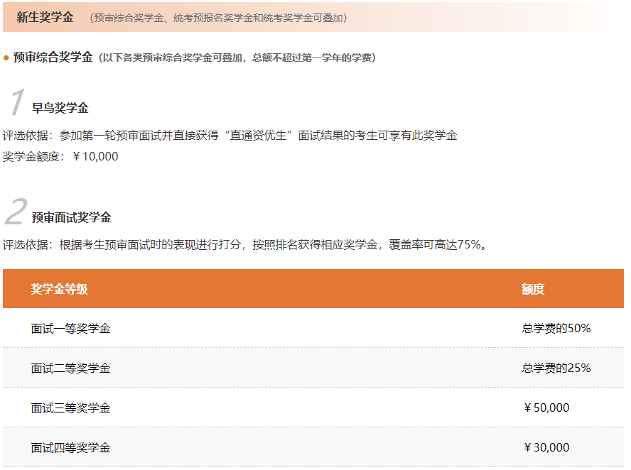 学费与奖学金 学费与奖学金