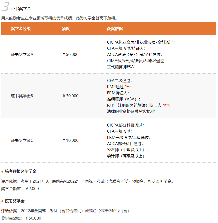 学费与奖学金 学费与奖学金