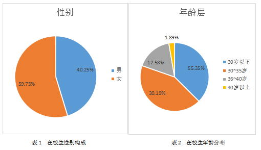 2022年广东财经大学粤商学院工商管理硕士(MBA)非全日制研究生招生简章 2022年广东财经大学粤商学院工商管理硕士(MBA)非全日制研究生招生简章