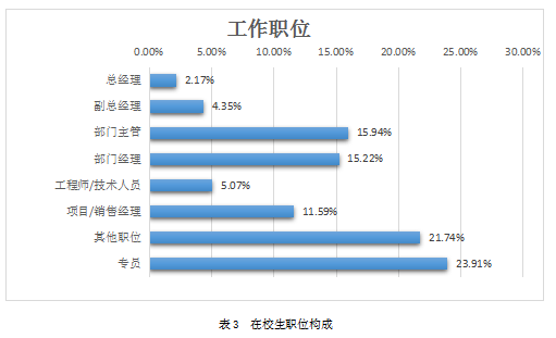 2022年广东财经大学粤商学院工商管理硕士(MBA)非全日制研究生招生简章 2022年广东财经大学粤商学院工商管理硕士(MBA)非全日制研究生招生简章